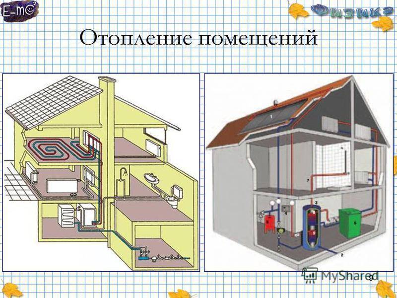 Правила отопления жилого дома: оплата, формулы расчета, строительные нормы, действия в случае несоблюдения норм отопления | услуги жкх в 2023 году