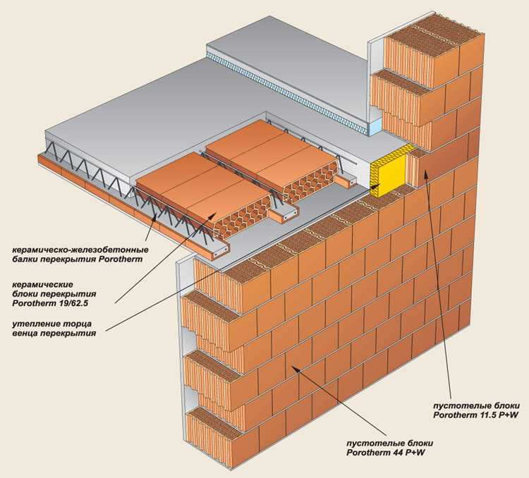 Строительство трехслойной стены дома. тонкости кирпичной кладки с утеплителем внутри