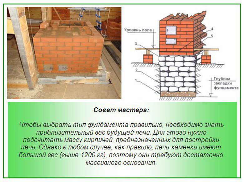 Фундамент под печку в доме: пошаговая инструкция строительства, типы оснований