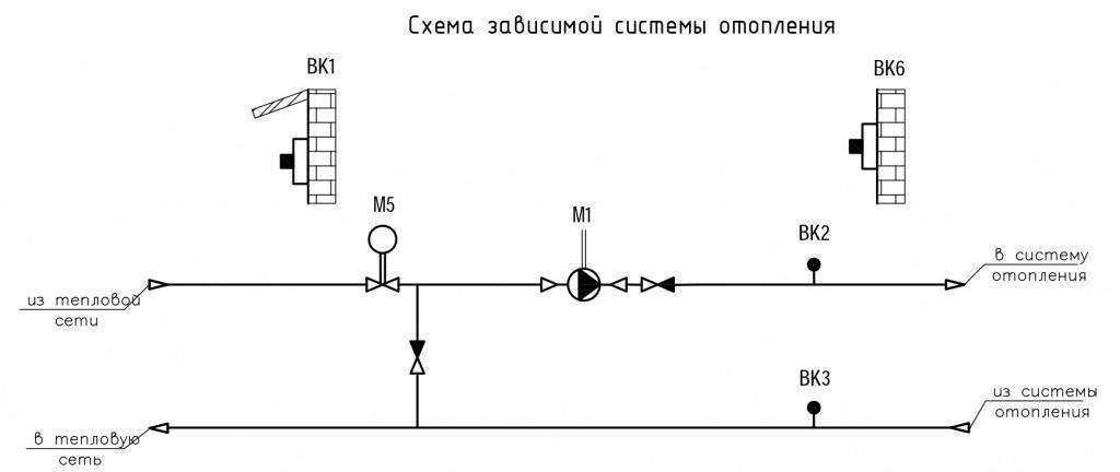 Независимая схема подключения системы отопления