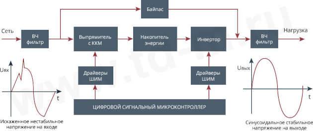 Как работает стабилизатор напряжения
