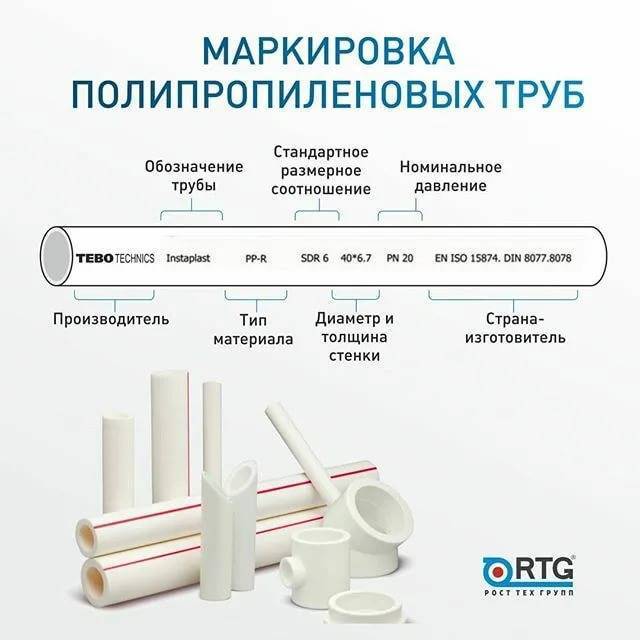 Размеры полипропиленовых труб. внутренний и наружный диаметры