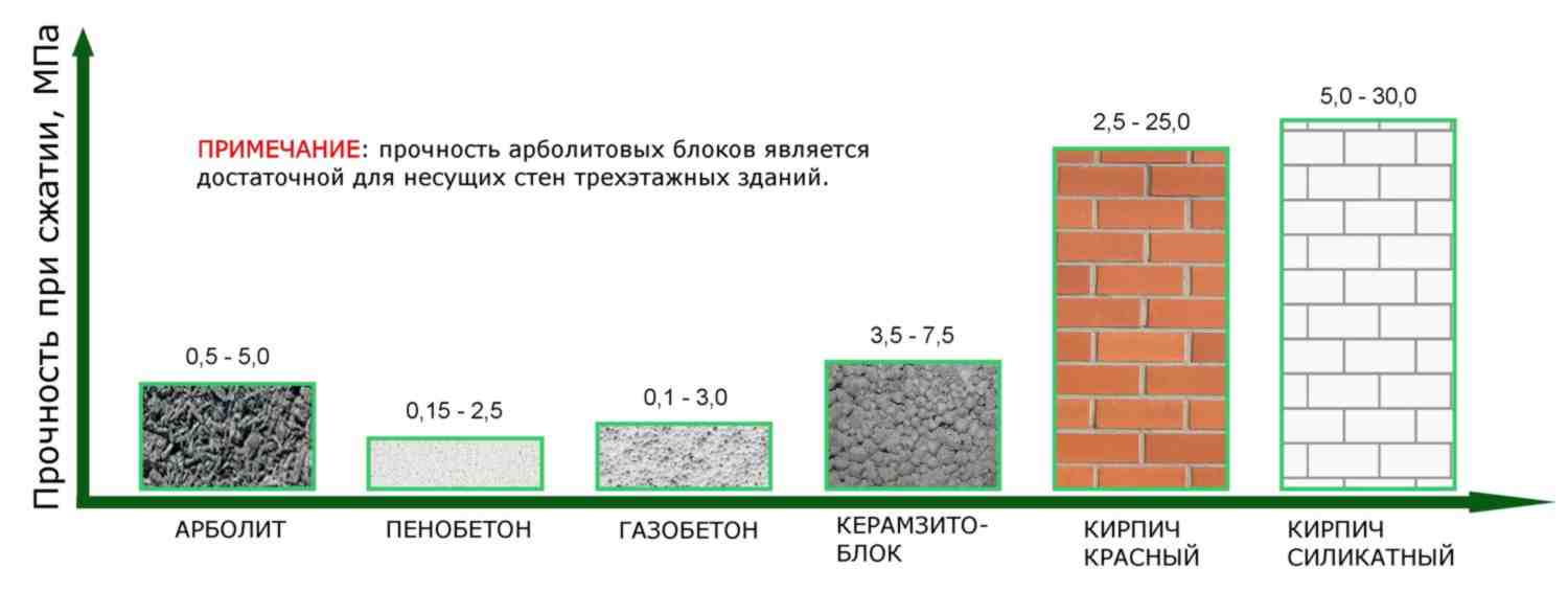 Изготовить шлакоблок своими руками — реально и легко