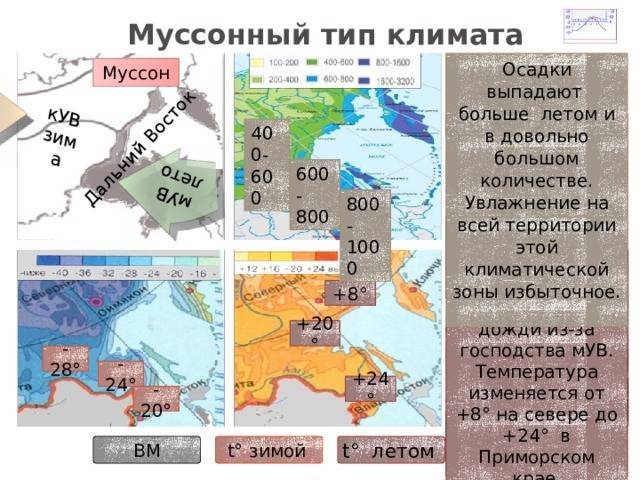 Ооо "климат-дв", хабаровск, проверка по инн 2722120170