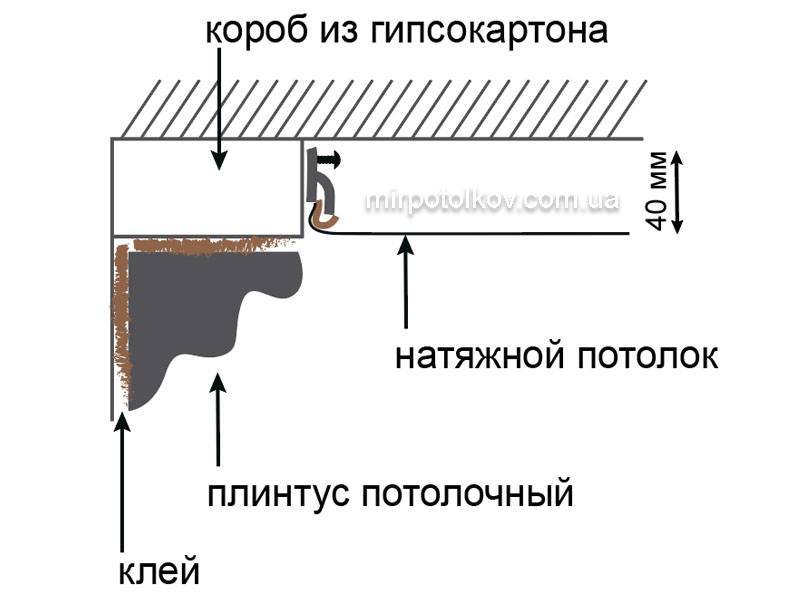 Потолочный карниз для штор: разновидности, как выбрать и установит своими руками. топ-50 фото дизайна