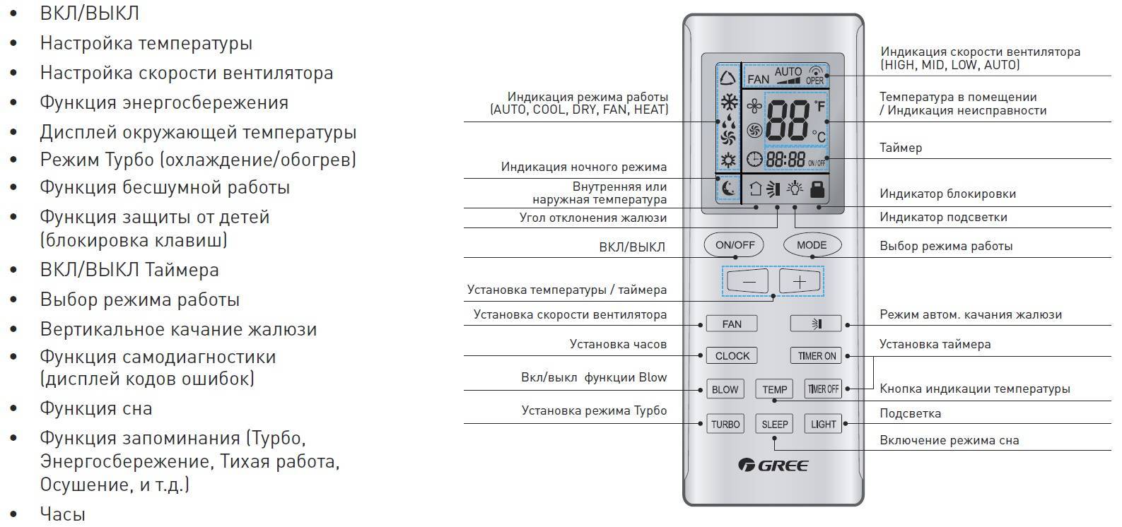 Как включить горячий воздух на кондиционере gree • e-vi.ru