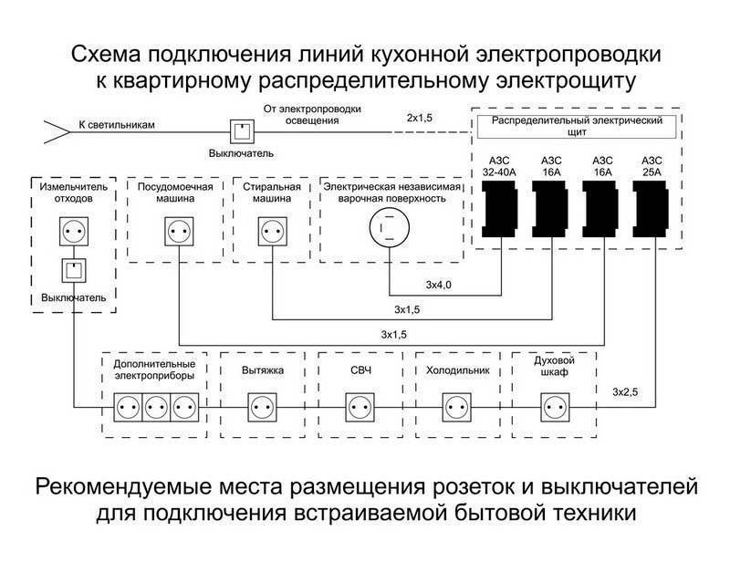 Схема электропроводки кухни в квартире - 91 фото