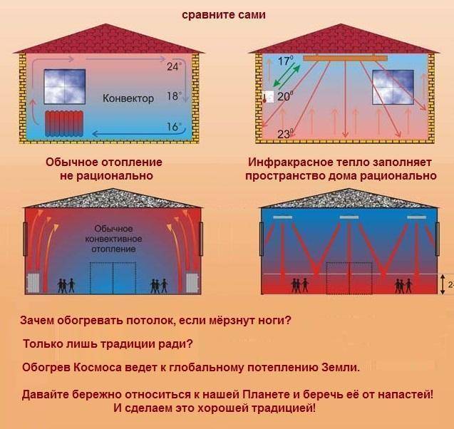 Особенности монтажа плэн отопления