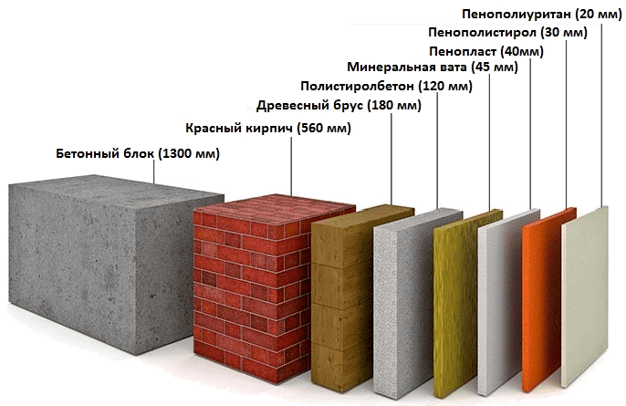 Пенополиуретан: свойства, виды и его применение