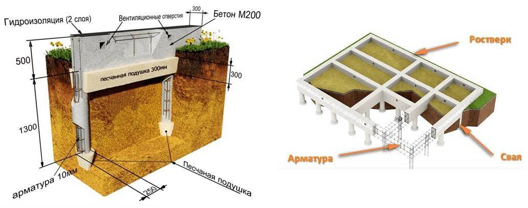 Свайно-ростверковый фундамент для дома из газобетона