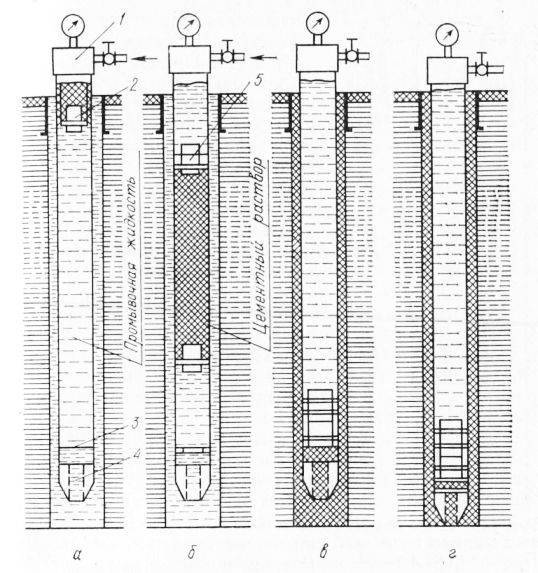 Тампонаж затрубного пространства скважины глиной. Схема тампонирования скважины. Тампонаж скважины бентонитом. Тампонаж артезианской скважины.