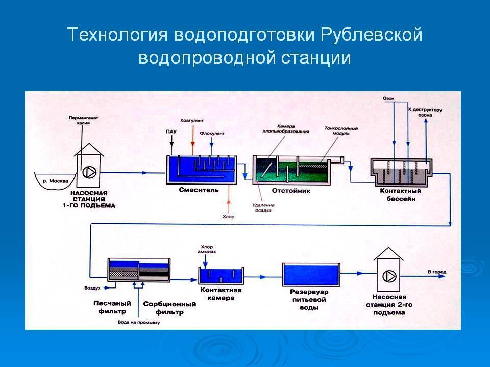 Коагулянты для очистки воды: назначение, область применения, виды и принцип действия