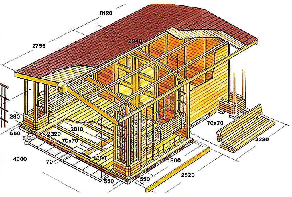 Дачный домик. 7 этапов строительства