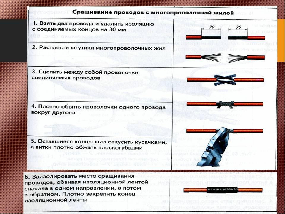 Виды проводов и электроарматуры презентация