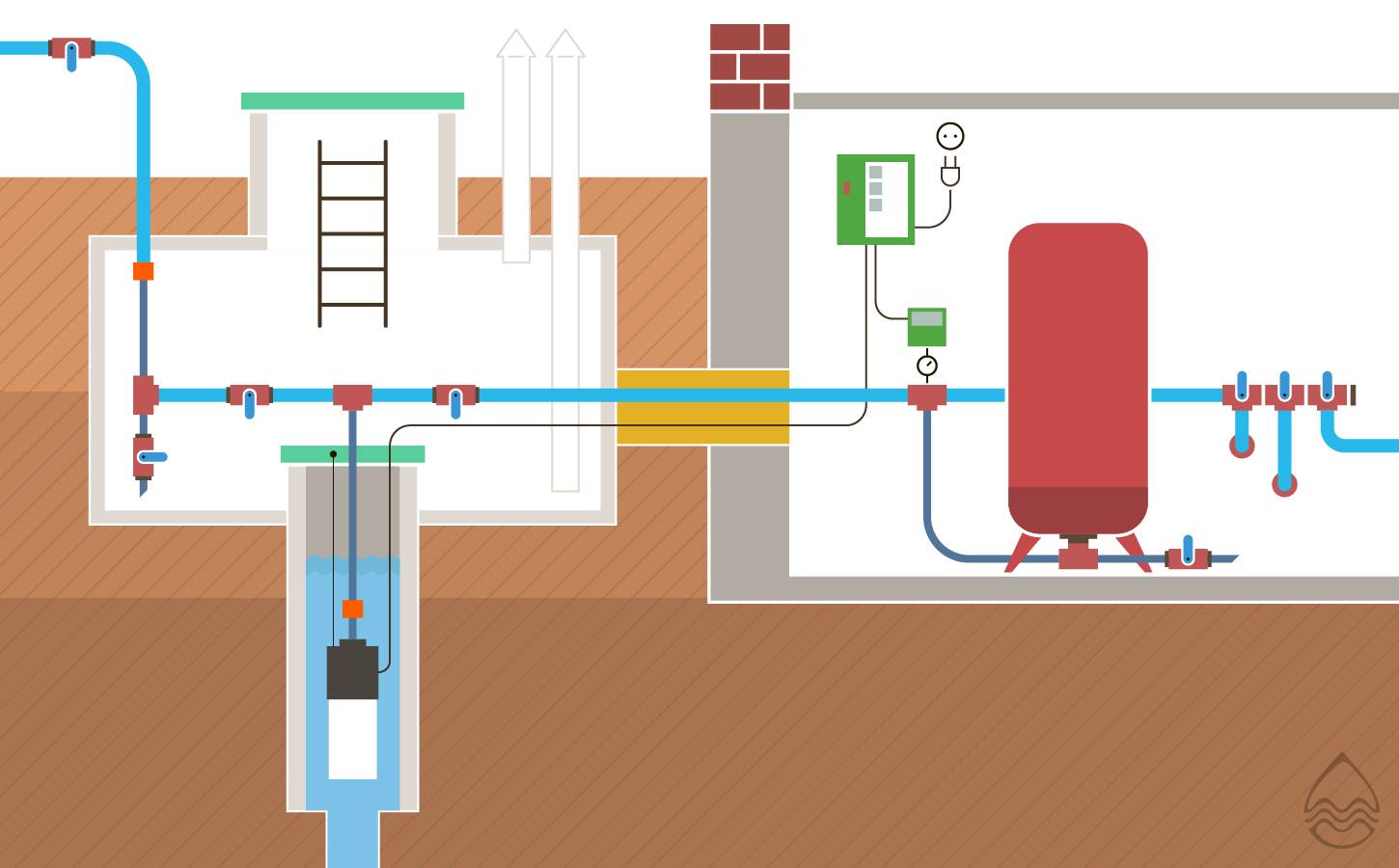 Вода из скважины на два дома схема подключения