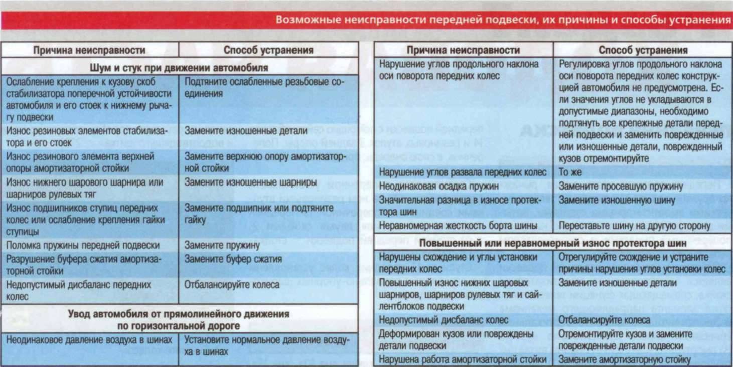 Почему шумят батареи отопления в квартире