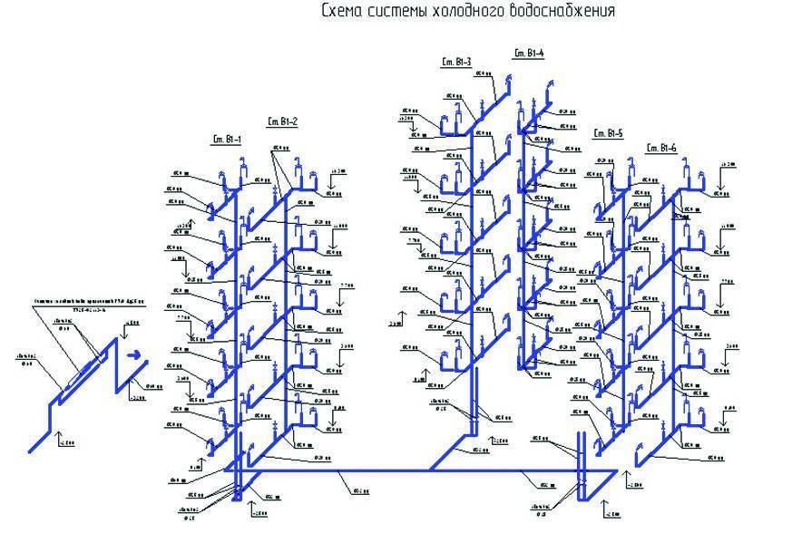 Аксонометрическая схема узла учета