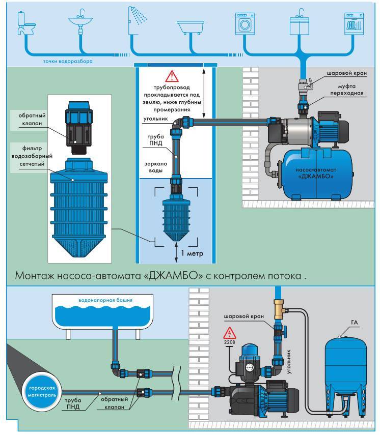 Насос для повышения давления воды: выбор и тонкости эксплуатацииля повышения давления воды: выбор итонкости экплуатации