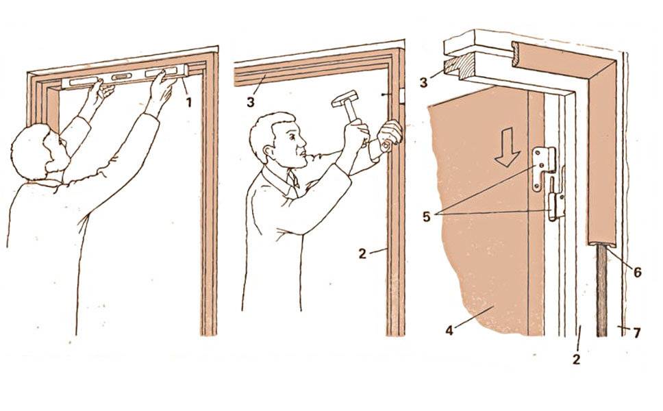 Монтаж входной металлической двери своими руками: инструкция