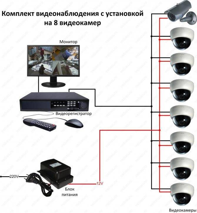 Установка камер видеонаблюдения — 10 популярных ошибок.