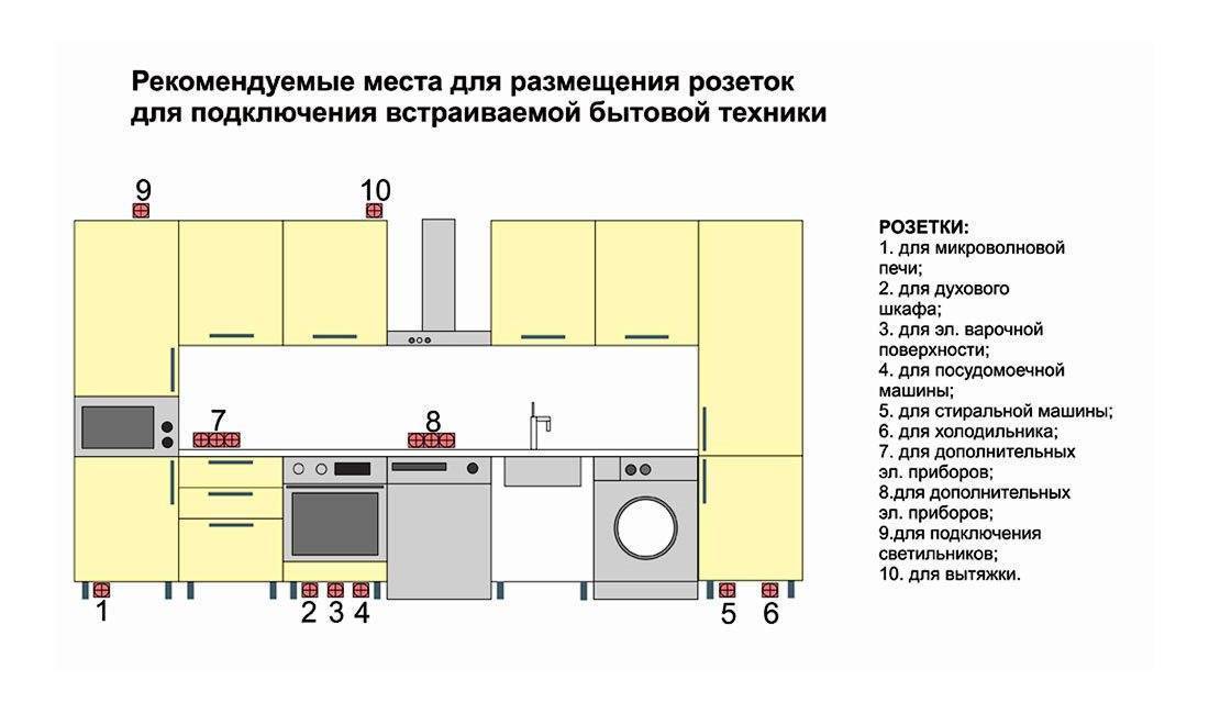 Как правильно разместить розетки на кухне: высота и расстояние
