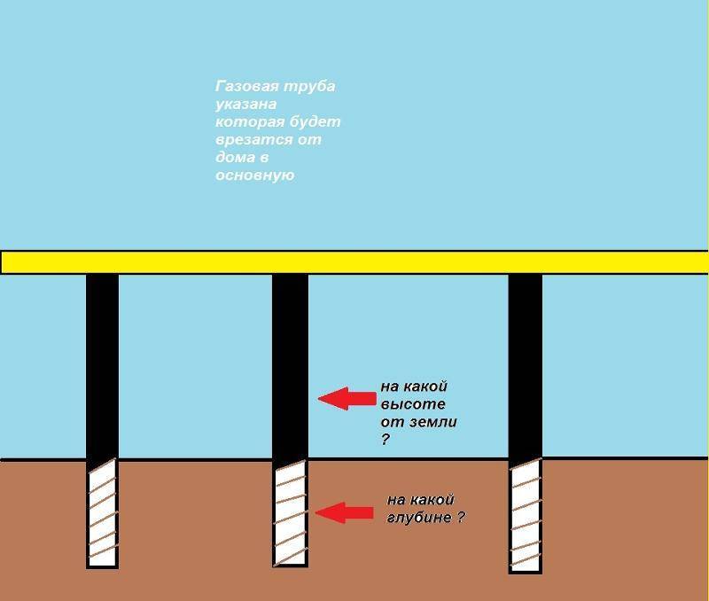 Прокладка газопровода к частному дому: методы, оборудование, требования - точка j