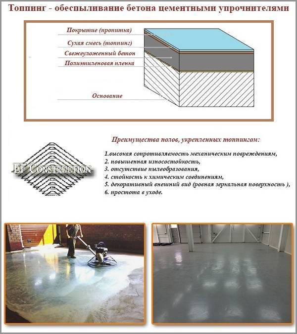 Полимерная краска для бетона: основные виды и производители, технология нанесения на бетонные полы. виды и назначение полимерных красок для бетонных полов