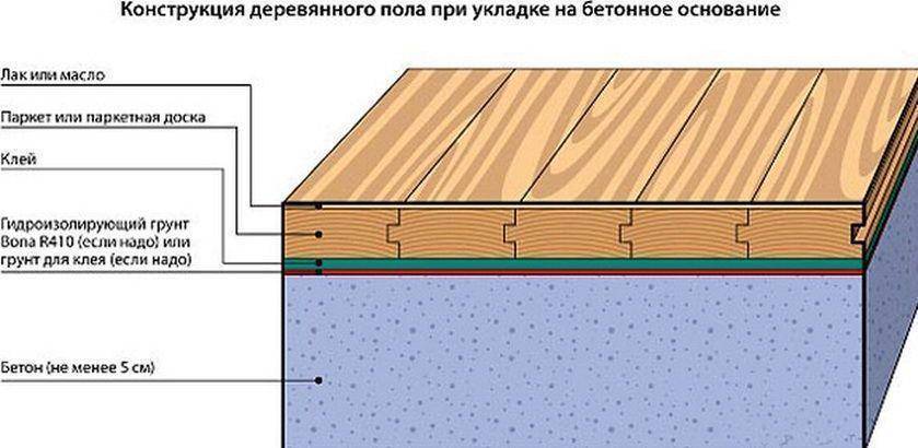 Укладка деревянного пола, технология и правила