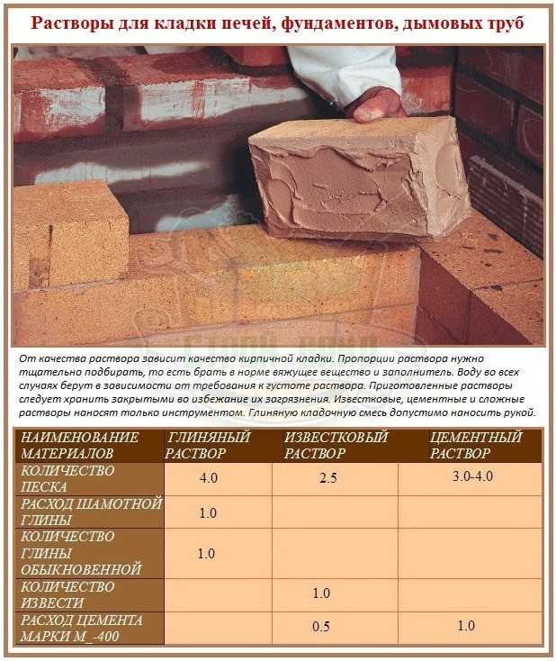 Керамические блоки: плюсы и минусы. кладка керамоблоков.