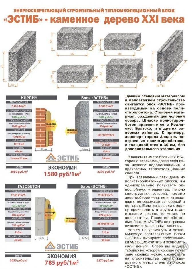 Преимущества и недостатки полистиролбетонных блоков