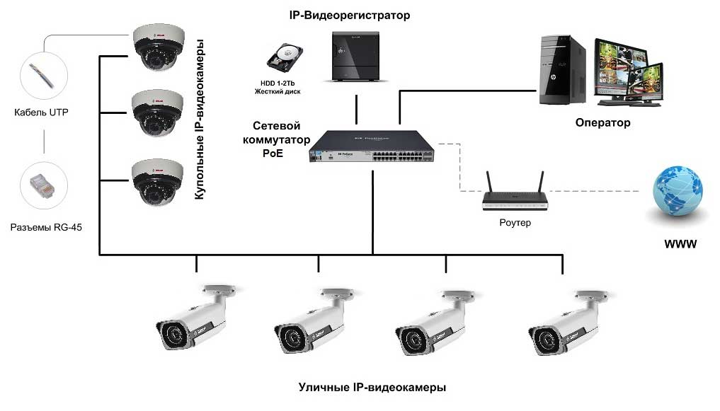Камеры ahd: подключение и настройка :: syl.ru