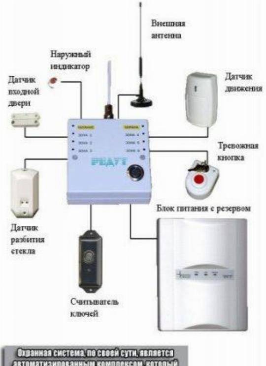 Gsm сигнализация jj connect home alarm ts 200 инструкция