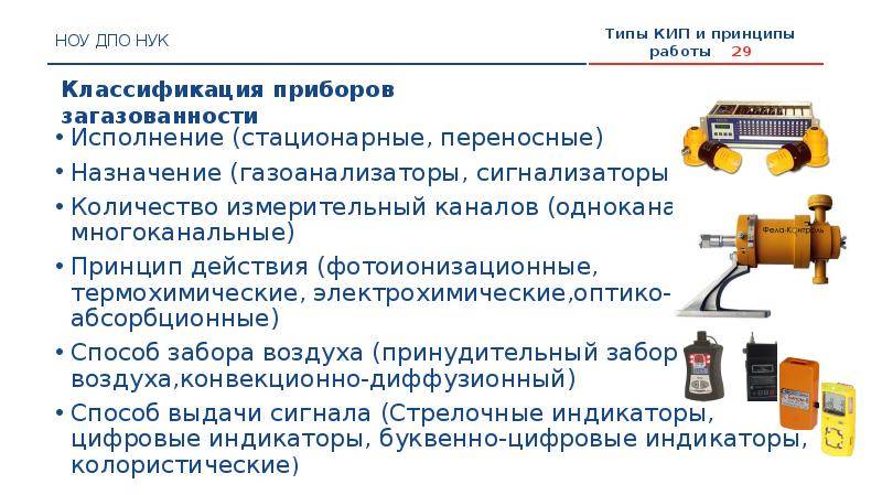 ✅ виды газоанализаторов и их принцип действия - пожарная безопасность - dnp-zem.ru
