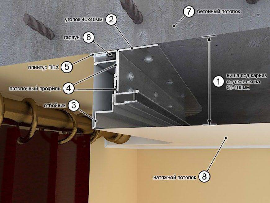 Как крепить карниз к потолку: можно ли повесить приспособление для штор на деревянную и как правильно установить на бетонную поверхность?