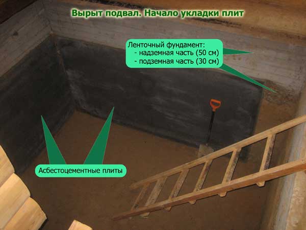 Что лучше — погреб или подвал, в доме с ленточным фундаментом + условия возведения