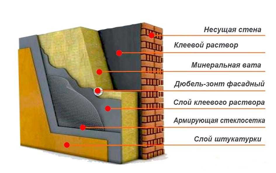 Как утеплить фасад минватой: технология мокрого и сухого способов
