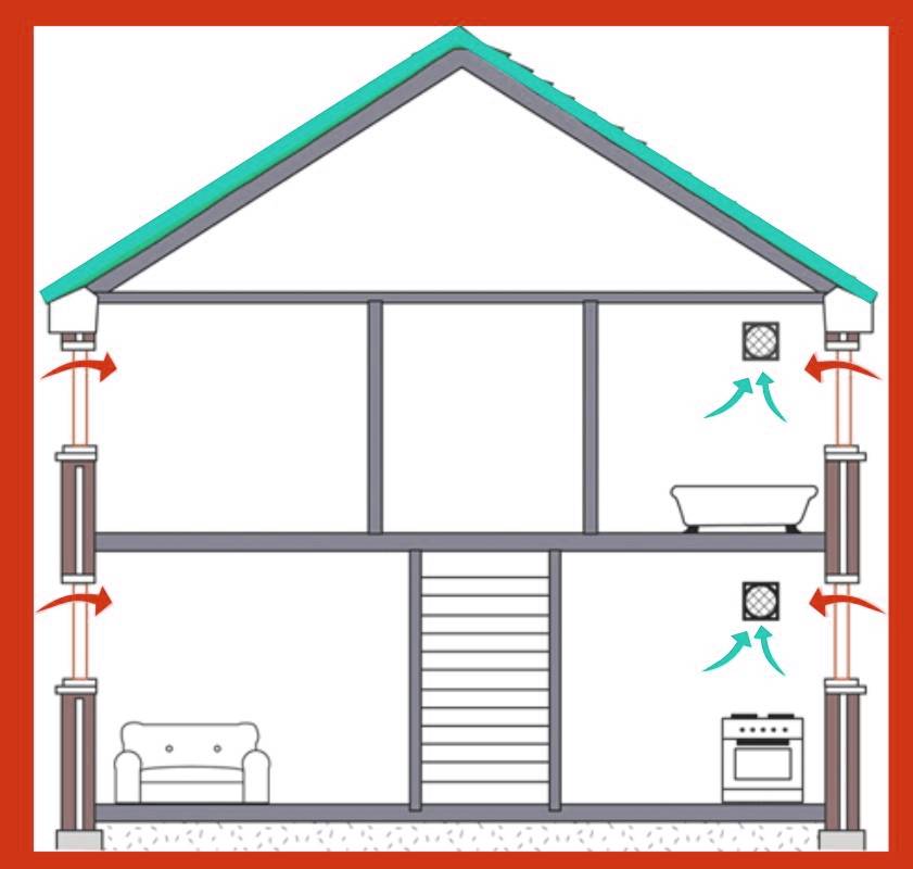 Организация вентиляции в комнатах без окон (гардеробе, спальне, кладовой): способы для разных типов помещений