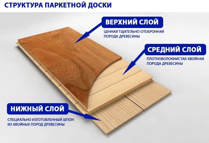 Выбор лучшей паркетной доски: сравнение материалов по критериям
