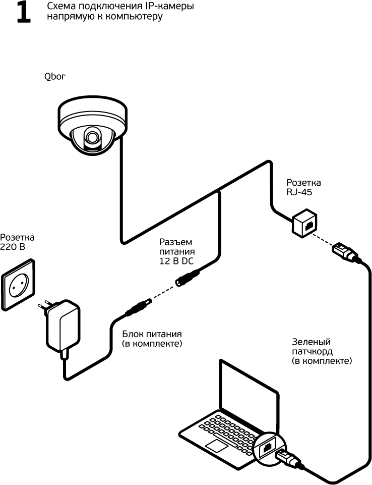 Как подключить камеру видеонаблюдения к компьютеру и можно ли ее подключить