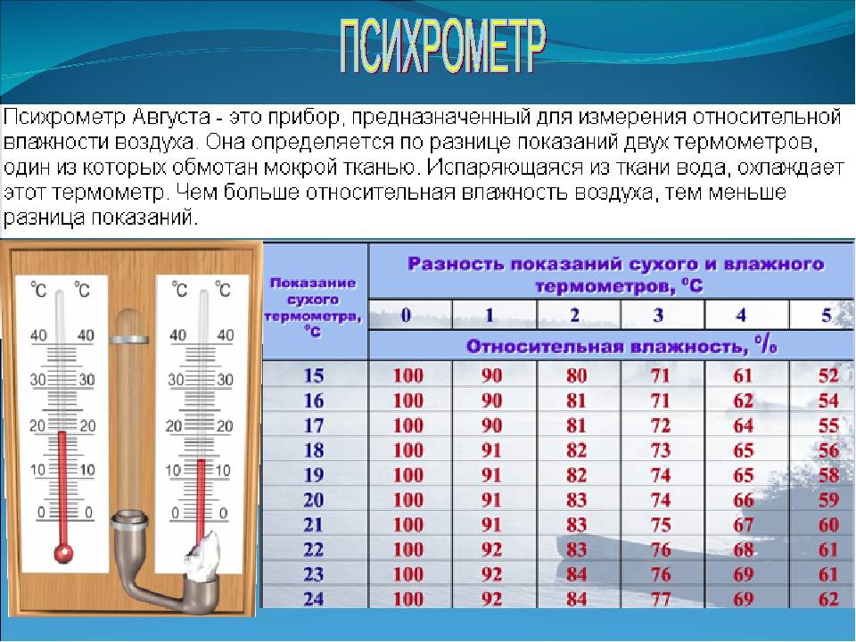 Какая влажность воздуха должна быть в квартире, как ее измерить, способы повысить или уменьшить до нормы + отзывы