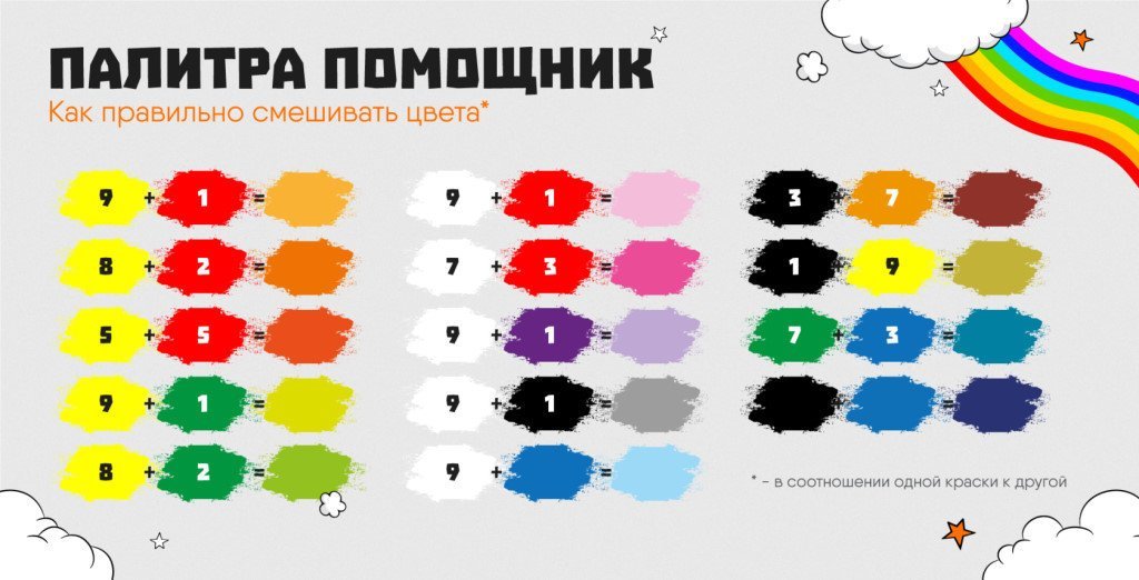 Смешивания акриловых красок: особенности и работа с таблицей