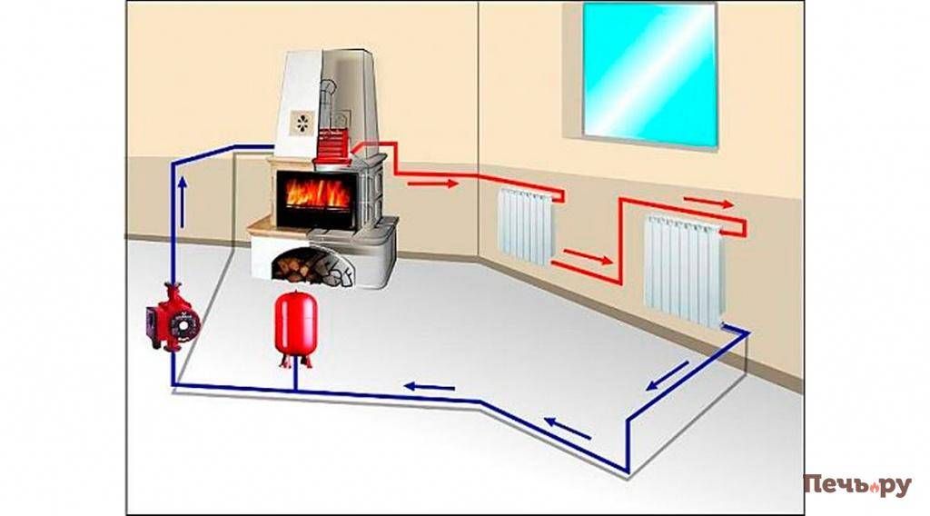 Причины и способы устранения плохого нагрева радиаторов и батарей отопления, а также всей системы