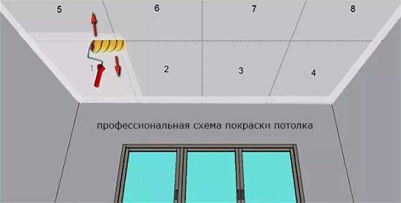 Как красить потолок водоэмульсионкой без разводов