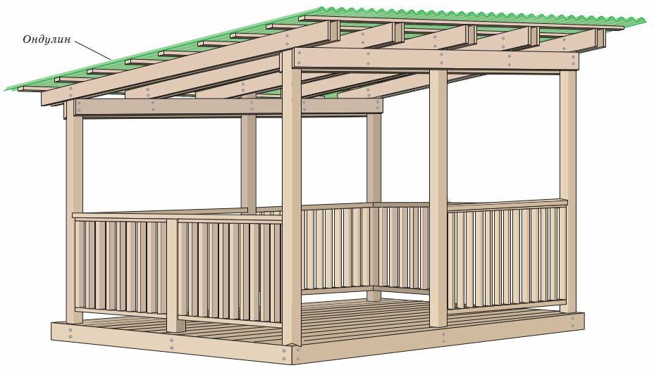 Беседка с односкатной крышей: как построить пошагово прямоугольную беседку  на даче