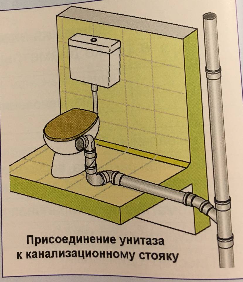 Как закрыть трубы в туалете пластиковыми панелями