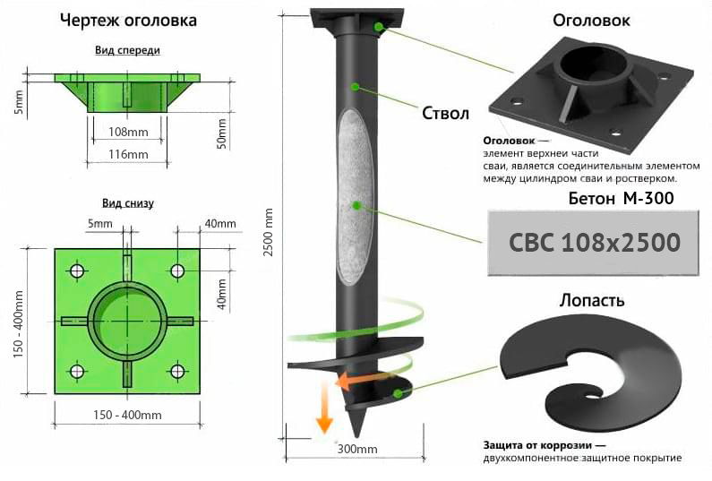 Размеры и характеристики винтовых свай