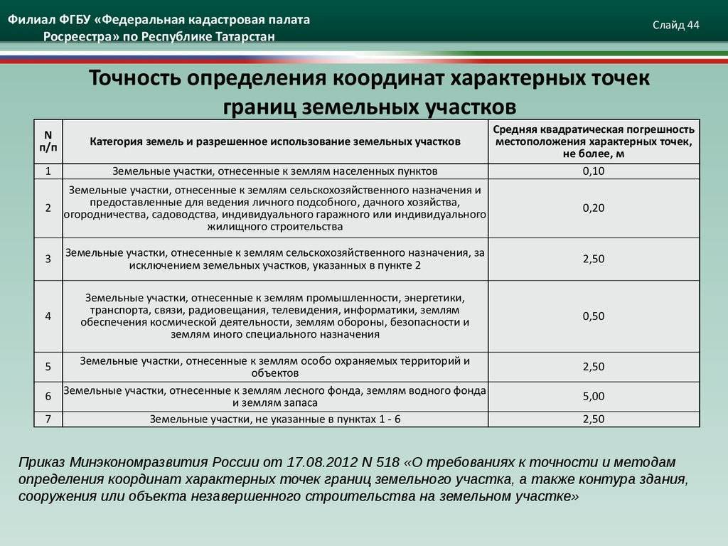Закон о межевании земельных участков
