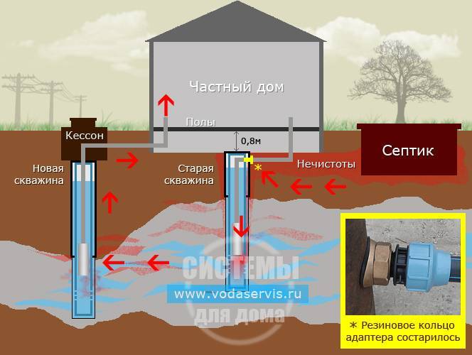 Как избавиться от запаха из канализационного колодца: эффективные способы решения проблемы / специальные колодцы / системы канализации / публикации / санитарно-технические работы