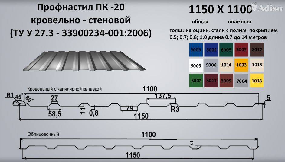 Размеры профлиста: толщина, марки, длина, ширина, высота, маркировки, площадь, вес листа для забора, размеры профнастила по госту
