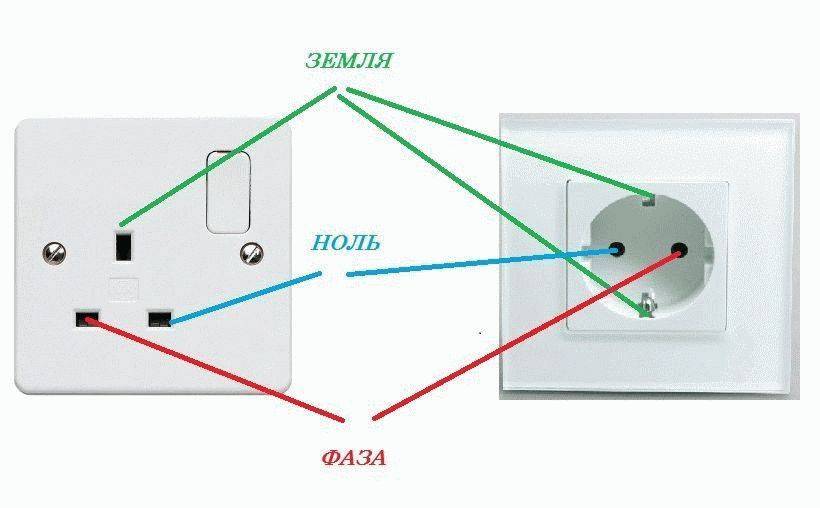 Как определить фазу и ноль индикаторной отверткой, мультиметром и указателем напряжения